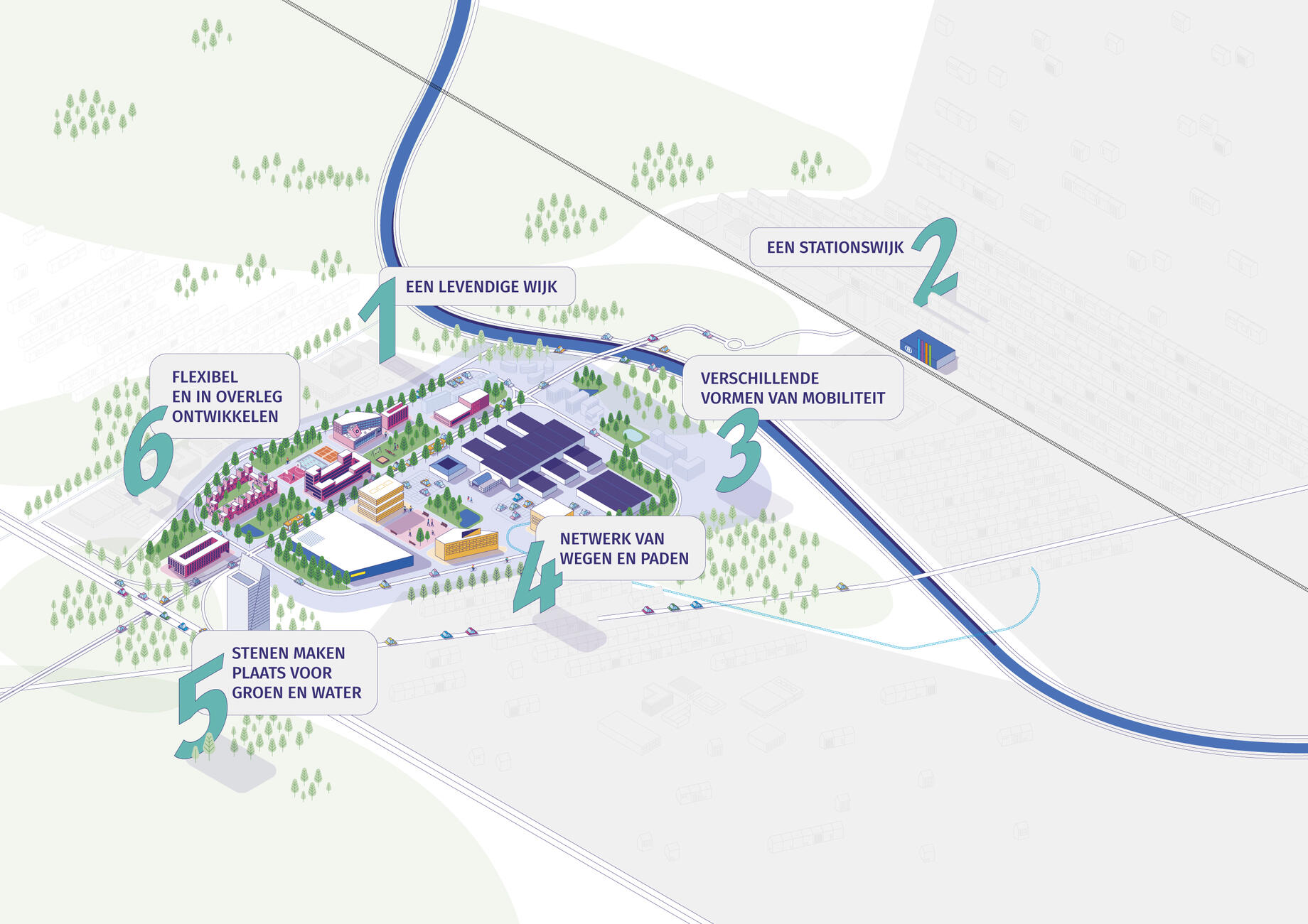 Geen toekomstbeeld, maar een schematische voorstelling van de ambities voor The Loop