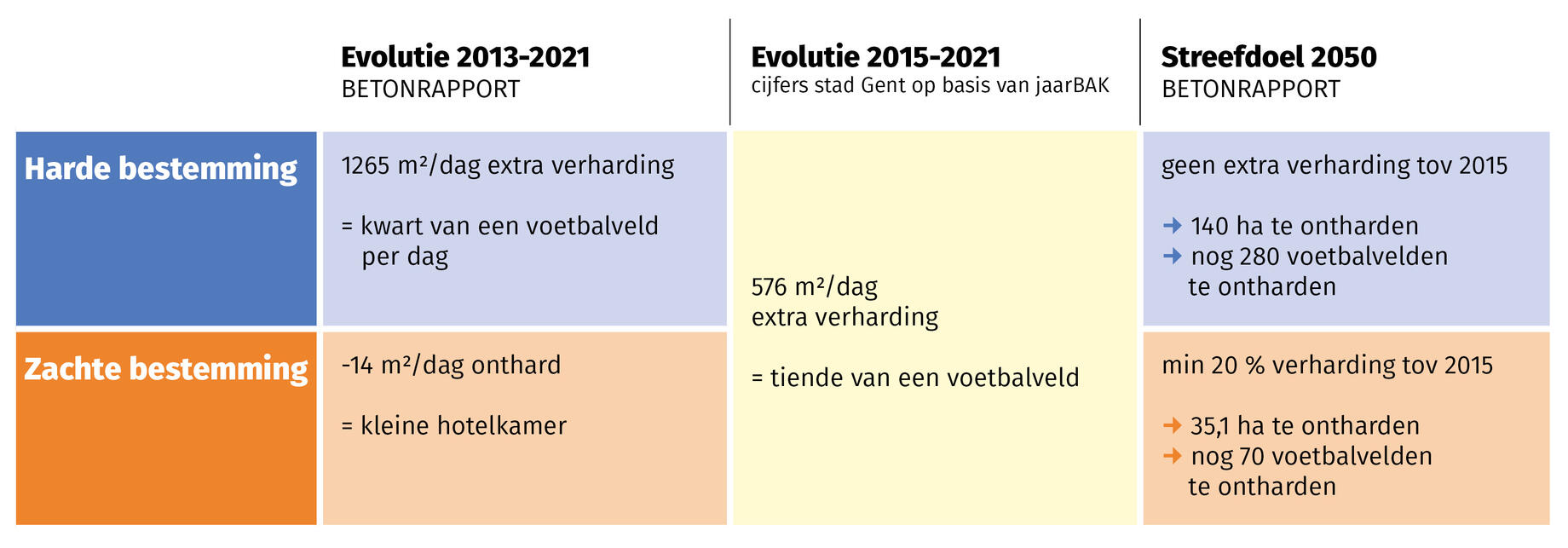 Betonrapport tabel