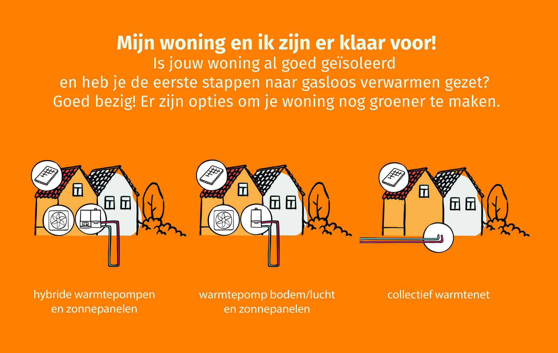 Infografiek Mijn woning en ik zijn er klaar voor