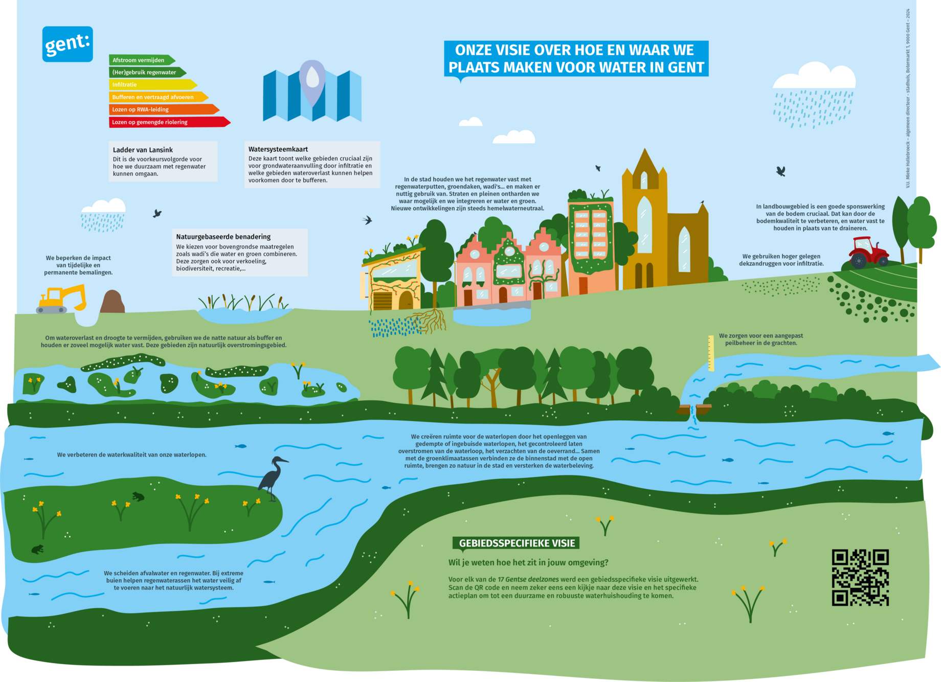 infografiek hemelwater- en droogteplan Stad Gent