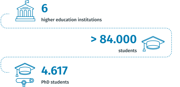 Invest in Ghent - studenten ENG