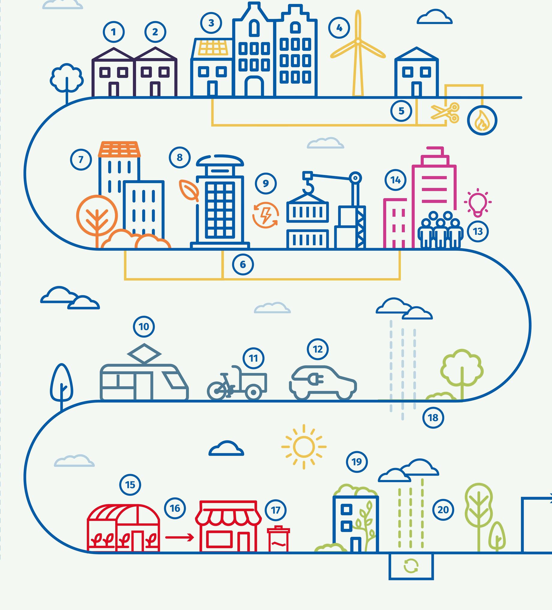 Klimaatplan geknipt